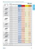 247 Пластины токарные негативные форма KENNAMETAL Чистовая обработка стали и чугуна ISO обозначение D L10 Re in О и X m КСМ15 КСМ25 КСМ35 KCU10 гч в KY4400 КСР Каталог NORGAU 2016 Профессиональный инструмент Металлорежущий Слесарный Измерительный Стр. 231