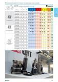 253 Пластины токарные позитивные форма KENNAMETAL Чистовая обработка ISO обозначение D L10 Re КСР05 КСР КСР25 КСРЗО КСК05 КСК15 КСК20 КСМ15 КСМ25 КСМ35 KCU10 K Каталог NORGAU 2016 Профессиональный инструмент Металлорежущий Слесарный Измерительный Стр. 237
