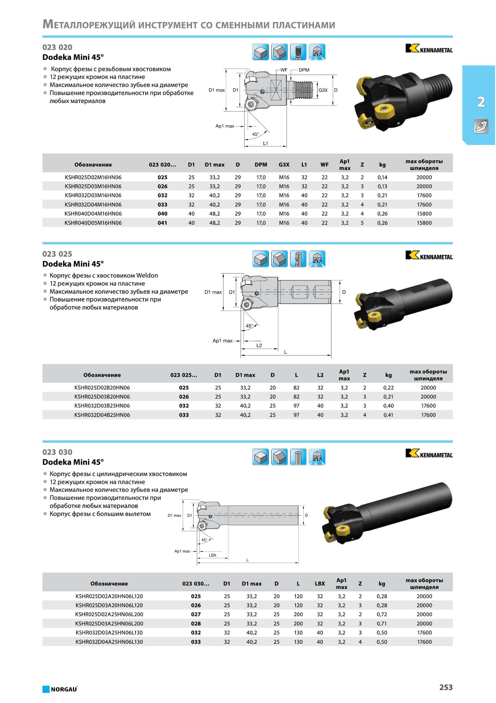269 Американский металлорежущий инструмент Концевые фрезы Kennametal Dodeka Mini 45 с твердосплавными гексагональными режущими пластинами Характеристики Каталог NORGAU 2016 Профессиональный инструмент Металлорежущий монолитный и сборный Слесарный Измерительный Инструментальная оснастка Средства хранения Стр. 253