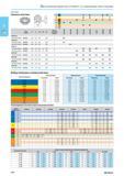 280 Сменные пластины от Norgau Код заказа S L10 BS Re OFKT-LNJ 0FKT06L5AFFNLNJ OFKT-LBJ 0FKT06L5AFFNLBJ 0FKT06L5AFENLBJ OFKT-LB 0FKT06L5AFENLB 0FKTO6L5AFSNLB O Каталог NORGAU 2016 Профессиональный инструмент Металлорежущий Слесарный Измерительный Стр. 264