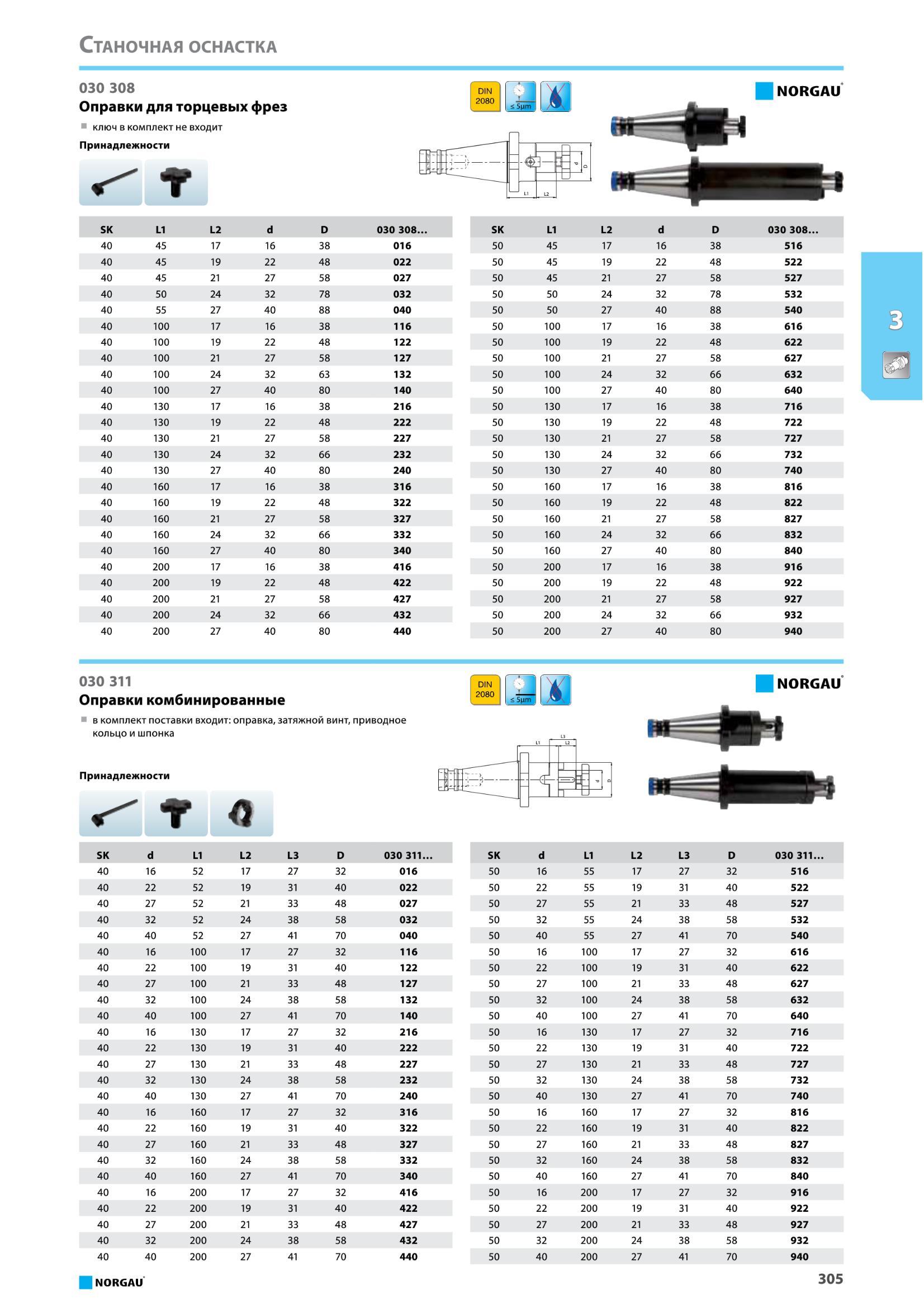 321 Оправки комбинированные DIN I 2080 NORGAU в комплект поставки входит оправка, затяжной винт, приводное кольцо и шпонка Принадлежности i -1 i = SK d L1 L2 L Каталог NORGAU 2016 Профессиональный инструмент Металлорежущий монолитный и сборный Слесарный Измерительный Инструментальная оснастка Средства хранения Стр. 305