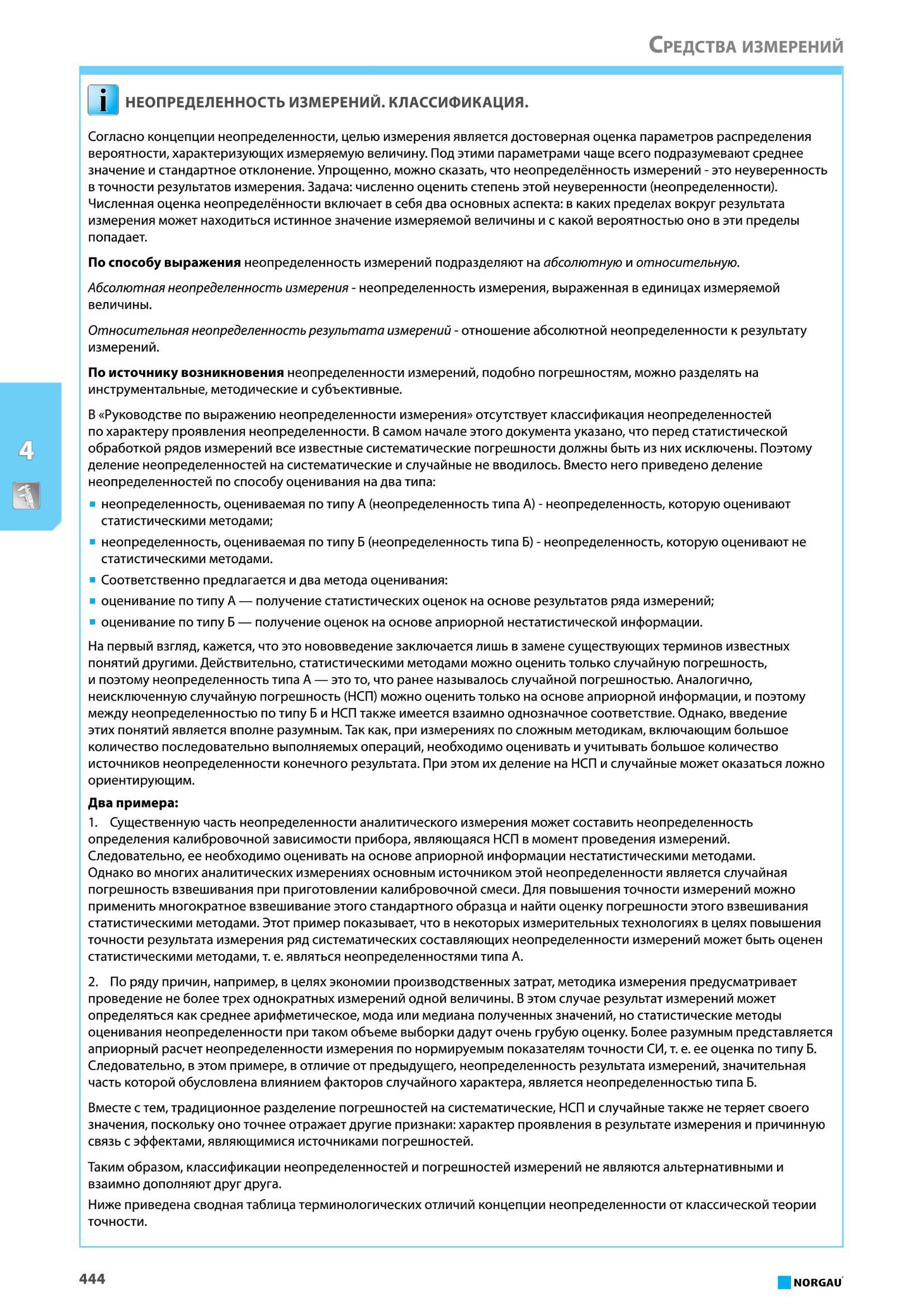 460 Целью измерения является достоверная оценка параметров распределения вероятности, характеризующих измеряемую величину Под этими параметрами чаще всего подр Каталог NORGAU 2016 Профессиональный инструмент Металлорежущий монолитный и сборный Слесарный Измерительный Инструментальная оснастка Средства хранения Стр. 444