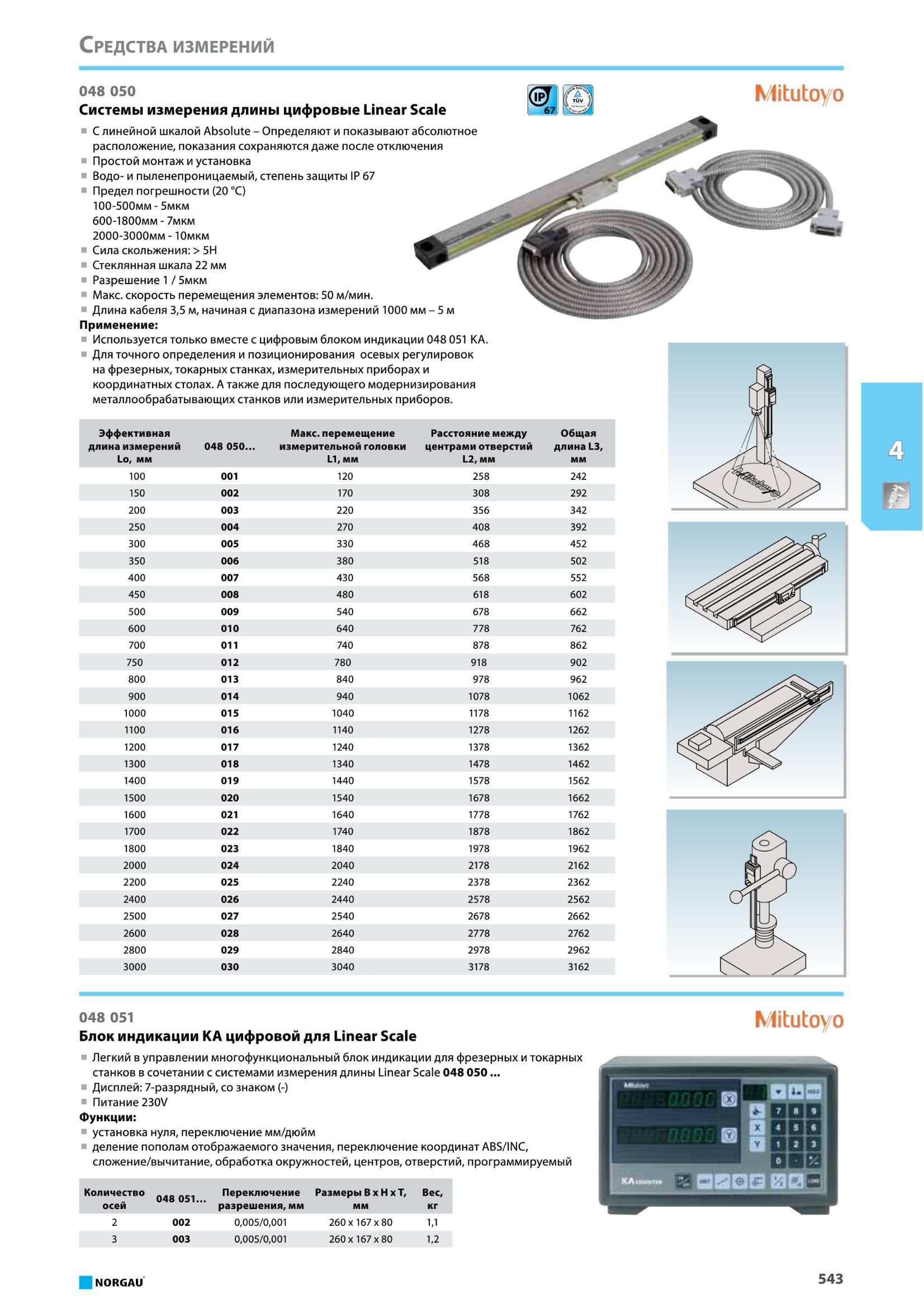 559 Системы измерения длины цифровые Linear Scale С линейной шкалой Absolute от Norgau Определяют и показывают абсолютное расположение, показания сохраняются д Каталог NORGAU 2016 Профессиональный инструмент Металлорежущий монолитный и сборный Слесарный Измерительный Инструментальная оснастка Средства хранения Стр. 543