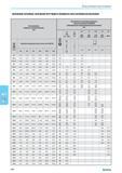 606 ЗНАЧЕНИЯ ЗАТЯЖКИ / ЗНАЧЕНИЕ КРУТЯЩЕГО МОМЕНТА ПРИ ЗАТЯЖКЕ / ИСПЫТАНИИ Не связанные моменты затяжки винтов, Нм Контрольные крутящие моменты гаечных ключей п Каталог NORGAU 2016 Профессиональный инструмент Металлорежущий Слесарный Измерительный Стр. 590