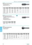830 Фреза твердосплавная (бор-фреза) от Norgau Изготовленно по DIN 8032/8033 Диаметр хвостовика 6 мм Сфероцилиндрическая форма WRC Форма 081 306 Насечка С 081 Каталог NORGAU 2016 Профессиональный инструмент Металлорежущий Слесарный Измерительный Стр. 814