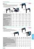 869 Перфоратор от Norgau Предохранительная муфта расцепления Блокировка удара для сверления в стали и древесине Мягкие накладки на рукоятке и на корпусе для ув Каталог NORGAU 2016 Профессиональный инструмент Металлорежущий Слесарный Измерительный Стр. 853