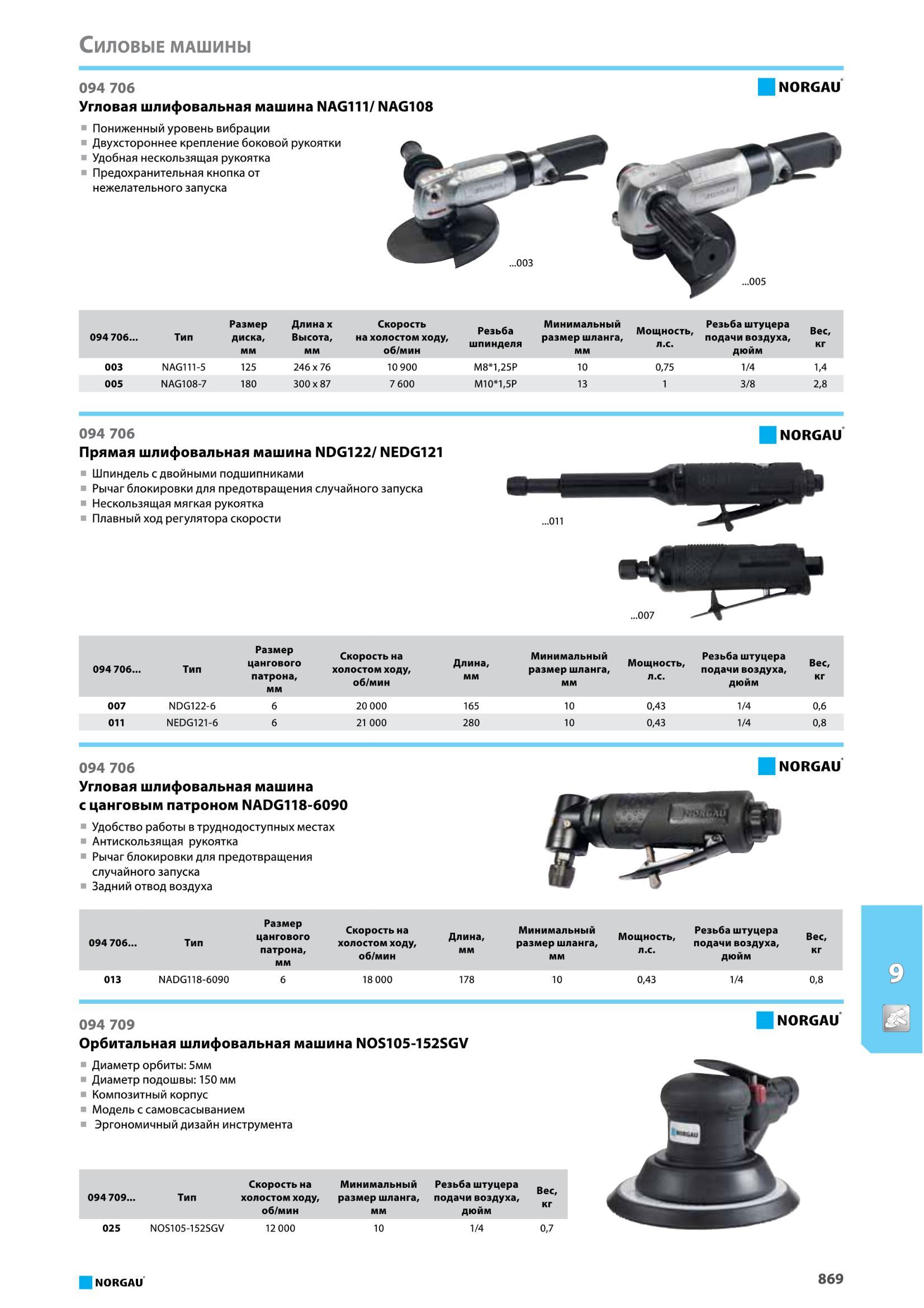 885 Прямая шлифовальная машина NDG122/ NEDG121 от Norgau Шпиндель с двойными подшипниками Рычаг блокировки для предотвращения случайного запуска Нескользящая м Каталог NORGAU 2016 Профессиональный инструмент Металлорежущий монолитный и сборный Слесарный Измерительный Инструментальная оснастка Средства хранения Стр. 869