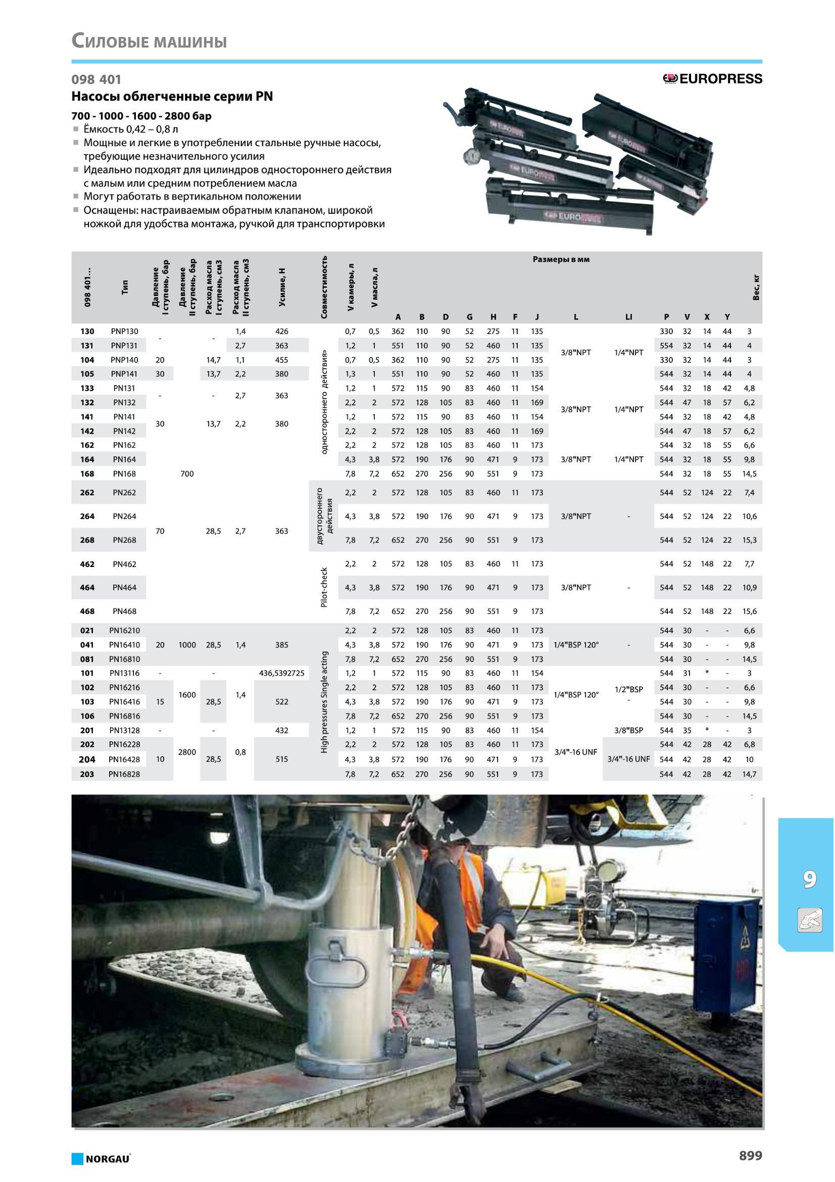 915 Насосы облегченные серии PN 700 -1000 -1600 - 2800 бар от Norgau Ёмкость 0,42 - 0,8 Мощные и легкие в употреблении стальные ручные насосы, требующие незнач Каталог NORGAU 2016 Профессиональный инструмент Металлорежущий монолитный и сборный Слесарный Измерительный Инструментальная оснастка Средства хранения Стр. 899