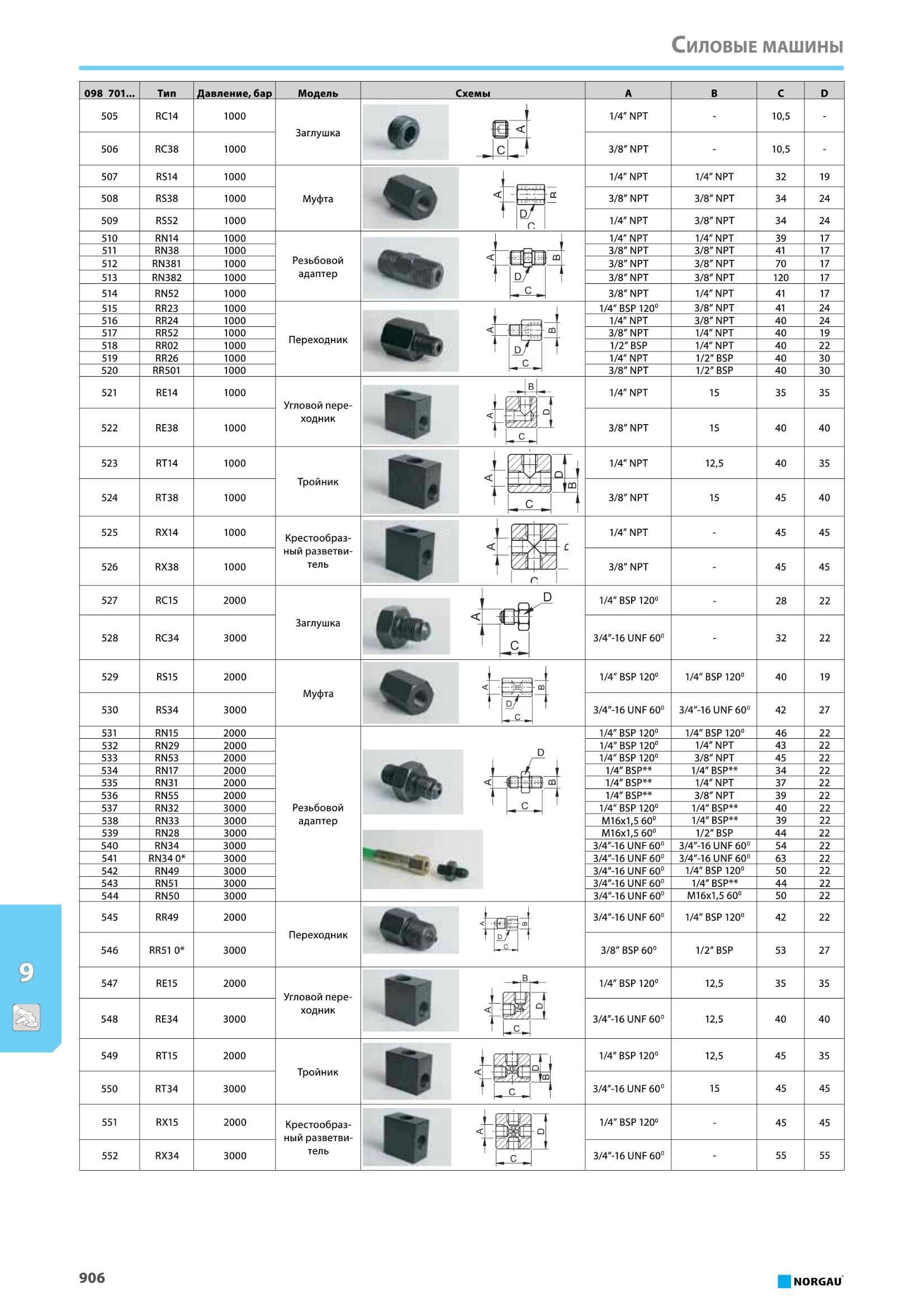 922 Заглушка 1/4 NPT 3/8 NPT 10,5 10,5 507 508 509 RS14 RS38 RS52 1000 1000 1000 Муфта 1/4 NPT 1/4 NPT 3/8 NPT 3/8 NPT 1/4 NPT 3/8 NPT 32 34 34 19 24 24 510 51 Каталог NORGAU 2016 Профессиональный инструмент Металлорежущий монолитный и сборный Слесарный Измерительный Инструментальная оснастка Средства хранения Стр. 906