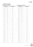 1100 Drills L Hole size for threading Metric coarse screw threads Metric coarse screw threads Specification Hole diameter Specification Hole diameter M1 X 0 25 Каталог KORLOY 2016 Металлорежущий инструмент для точения фрезерования сверления и инструментальная станочная оснастка для металлообрабатывающих станков Стр. L33 ENG