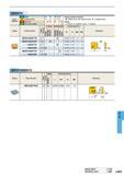 1163 INSERTS Steel Stainless Steel Cast Iron Non-ferrous Metal Order Number Coated O Cermet Carbide Cutting Conditions (Guide) Stable Cutting C General Каталог MITSUBISHI 2015 Токарный и вращающийся инструмент Инструментальные решения для оборудования Стр. L035 ENG
