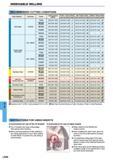 1172 MILLING INDEXABLE MILLING RECOMMENDED CUTTING CONDITIONS Work Material Hardness Grade Cutting Speed Finish Light Cutting Light-Rough Cutting Medium Каталог MITSUBISHI 2015 Токарный и вращающийся инструмент Инструментальные решения для оборудования Стр. L044 ENG