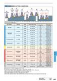 1225 RECOMMENDED CUTTING CONDITIONS This list of recommended cutting conditions is for cutters with diameter 80 For cutters with diameter080 increase cu Каталог MITSUBISHI 2015 Токарный и вращающийся инструмент Инструментальные решения для оборудования Стр. L097 ENG