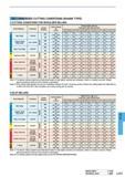 1239 RECOMMENDED CUTTING CONDITIONS (SHANK TYPE) CUTTING CONDITIONS FOR SHOULDER MILLING Hardness Grade Breaker Cutting Speed vc (m/min) Cutting Width a Каталог MITSUBISHI 2015 Токарный и вращающийся инструмент Инструментальные решения для оборудования Стр. L111 ENG