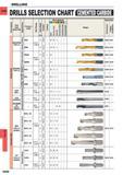 1324 DRILLING DRILLING CEMENTED CARBIDE CARBIDE DRILLS SELECTION CHART Drill Type (Series Title) Product Code O) c N 55 (l d) Wo i J M Work Material wT Каталог MITSUBISHI 2015 Токарный и вращающийся инструмент Инструментальные решения для оборудования Стр. N008 ENG