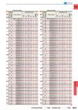 1343 Miracle Sigma CARBIDE External Coolant DC (mm) g Hole Depth Stock Order Number Dimensions (mm) Type DP1020 LCF X i OAL u DCON 2 MVE1210X02S130 53 2 Каталог MITSUBISHI 2015 Токарный и вращающийся инструмент Инструментальные решения для оборудования Стр. N027 ENG