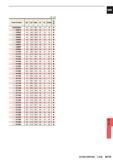 1491 Unit mm Order Number DC LCF OAL LF PL DCON Stock KSDD0900 9 0 91 7 126 7 124 2 7 9 0 0910 9 1 91 7 126 7 124 2 7 9 1 D0920 9 2 94 8 129 8 127 2 8 9 Каталог MITSUBISHI 2015 Токарный и вращающийся инструмент Инструментальные решения для оборудования Стр. N175 ENG
