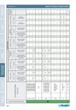 291 lawvadc ВЫБОР СТАРТОВЫХ УСЛОВИЙ РЕЗАНИЯ Обрабатываемый материал, группа ISO ТИП РЕЖУЩЕЙ КРОМКИ согласно ISO УСЛОВИЯ РЕЗАНИЯ Тонкое точение Чистов Каталог PRAMET 2010 Токарный инструмент со сменными режущими неперетачиваемыми пластинами для наружного точения и внутреннего растачивания на металлорежущих станках Стр. 290