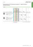 269 ISO-Drehen Walter Geometrieübersicht für Drehwendeschneidplatten - negative Grundform CBN / PKD / Keramik Keramik Werkstoffgruppen P M K N S H O Каталог WALTER 2016 Общий Инструмент станочный режущий и инструментальная оснастка Фрезы монолитные и сборные с твердосплавными сменными пластинами Сверла Резцы Оправки Стр. A253