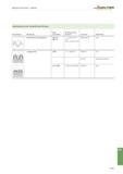 1683 Allgemeine Informationen - Gewinden Walter Prototyp Gewindearten nach ausländischen Normen Profil (Skizze) Benennung Kenn- buchstaben Kurzbezeich Каталог WALTER 2016 Общий Инструмент станочный режущий и инструментальная оснастка Фрезы монолитные и сборные с твердосплавными сменными пластинами Сверла Резцы Оправки Стр. B1169