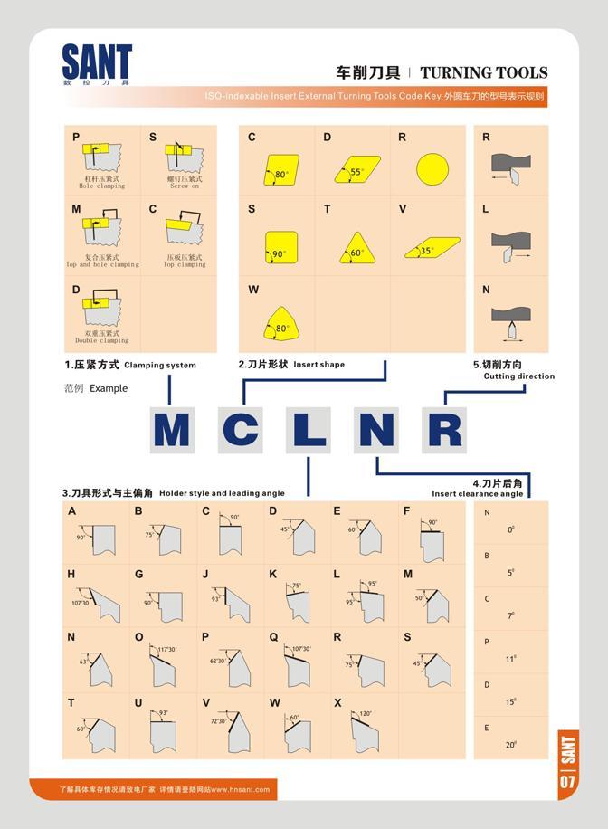 13 SANT ¥iJ71R TURNING TOOLS Inserl External Turning Tools Code Key S3 Itolc (Lupine M r\- c Sere co KttKKA lop i l l Io (lio >> R T P claaping Iloublo clMpii Каталог SANT 2016 Металлорежущий инструмент со сменными режущими пластинами Токарные резцы с СРП Расточные оправки Резьбовые державки Торцевые фрезы Корпусные сверла Стр. 07