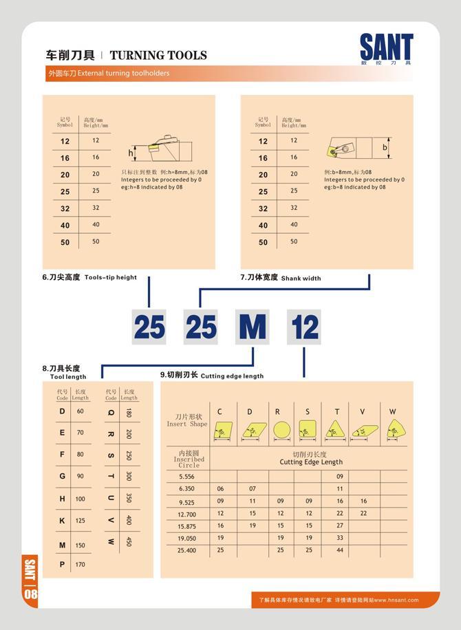 14 turning tools SANT n r 7i n W2S7D External turning to S,b6 1 Art ltclfM 12 16 hl Y\ 20 20 HtttEMM W:h-8mm,b ;08 Integers to be proceeded by 0 25 25 et:h-8 Каталог SANT 2016 Металлорежущий инструмент со сменными режущими пластинами Токарные резцы с СРП Расточные оправки Резьбовые державки Торцевые фрезы Корпусные сверла Стр. 08