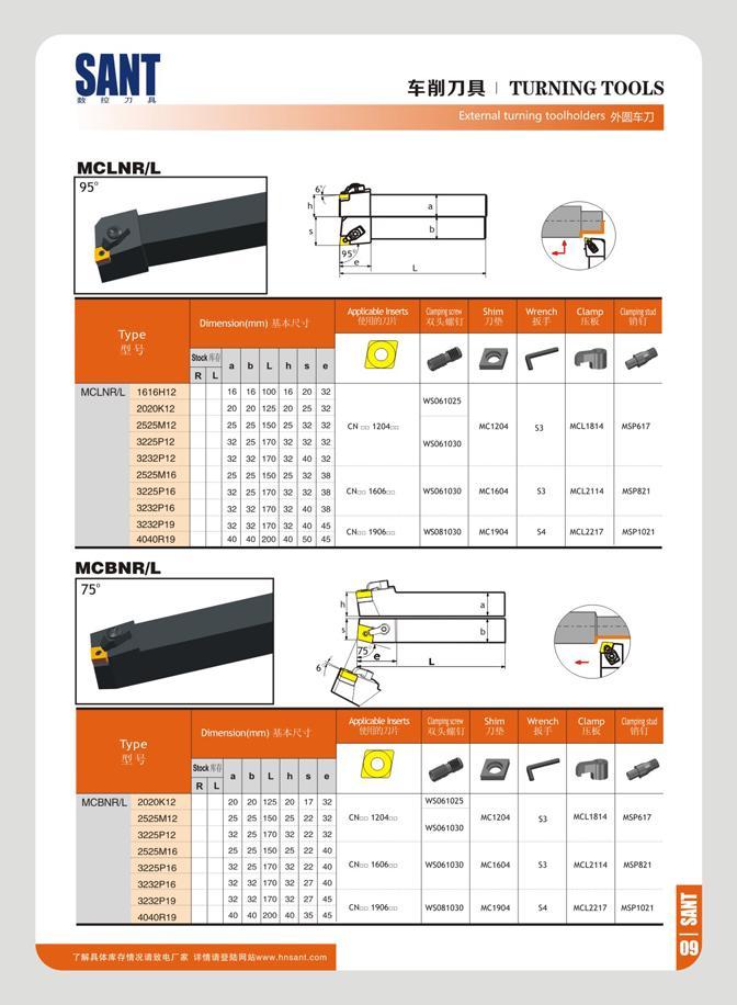 15 SANT M 10 71 TURNING TOOLS External turning toolholders KSl'fTJ MCLNR/L Shim Wreoch Clamp : r im >x K L a b L h 0 a r n MCLNR/L 1616H12 16 16 100 16 20 32 Каталог SANT 2016 Металлорежущий инструмент со сменными режущими пластинами Токарные резцы с СРП Расточные оправки Резьбовые державки Торцевые фрезы Корпусные сверла Стр. 09