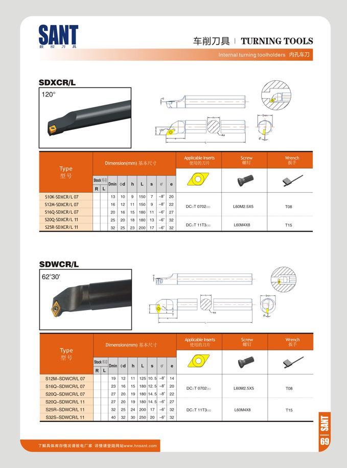 74 SANT ft re 71 I TURNING TOOLS Internallurning toolholders P3 l 7J SDXCR/L I Dmo ston(mmj Dmin d h L 1 S10KSDXCR/L07 13 10 9 w 7 20 S12M-SOXCR/L07 16 12 11 Каталог SANT 2016 Металлорежущий инструмент со сменными режущими пластинами Токарные резцы с СРП Расточные оправки Резьбовые державки Торцевые фрезы Корпусные сверла Стр. 68