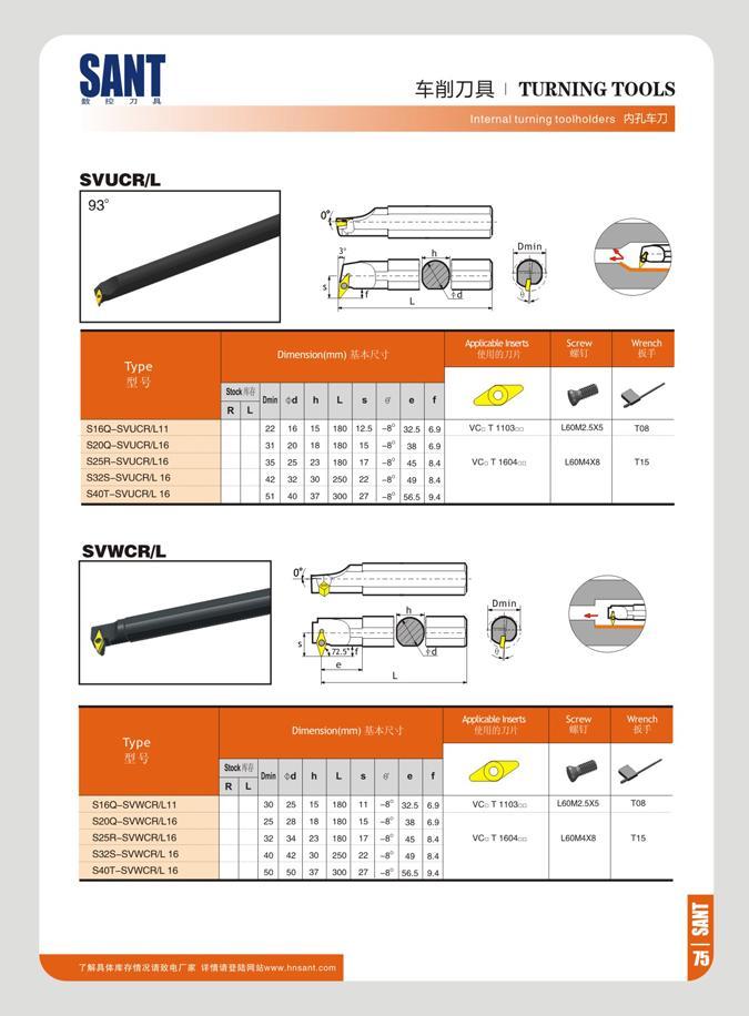 81 SANT ft re 71 I TURNING TOOLS Internallurning toolholders P3 l 7J SVUCR/L Dmln Tunn hmeosKo(mm) i f J fliWxAtelwb ftllJM/JH Screw W Wrench sr lyptr M A 1 D Каталог SANT 2016 Металлорежущий инструмент со сменными режущими пластинами Токарные резцы с СРП Расточные оправки Резьбовые державки Торцевые фрезы Корпусные сверла Стр. 75