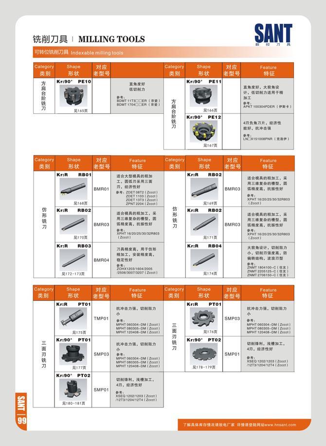 106 ttSSZJ- MILLING TOOLS SANT n n 7i indexable J Shape Jfctt 4 7> K r:90‘ PE10 Kt 7J aiftSiB Shape Feature ttfiE B W ttWWA : eoMT uTioocn ( > BOMT17WOCER I ) Каталог SANT 2016 Металлорежущий инструмент со сменными режущими пластинами Токарные резцы с СРП Расточные оправки Резьбовые державки Торцевые фрезы Корпусные сверла Стр. 100