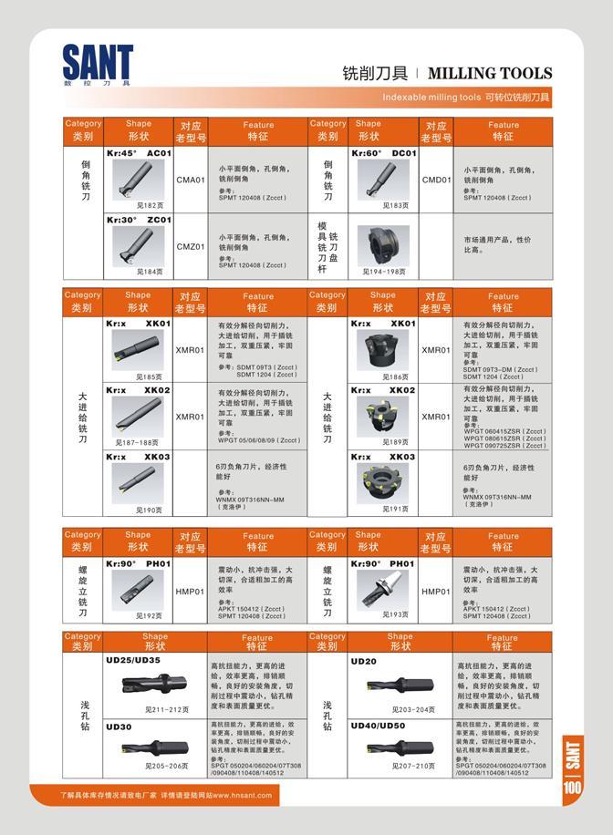 107 SANT ft re 71 mm MILLING TOOLS wmmmn si n ft 71 ShaP° Feature Category Shapo JBtt SE 3 J Kr:45 ACO / ai8 B 7 CMA01 ¥ Tl tt W 01: SPMI 170408 (ct 1 Kr:30’ Z Каталог SANT 2016 Металлорежущий инструмент со сменными режущими пластинами Токарные резцы с СРП Расточные оправки Резьбовые державки Торцевые фрезы Корпусные сверла Стр. 101