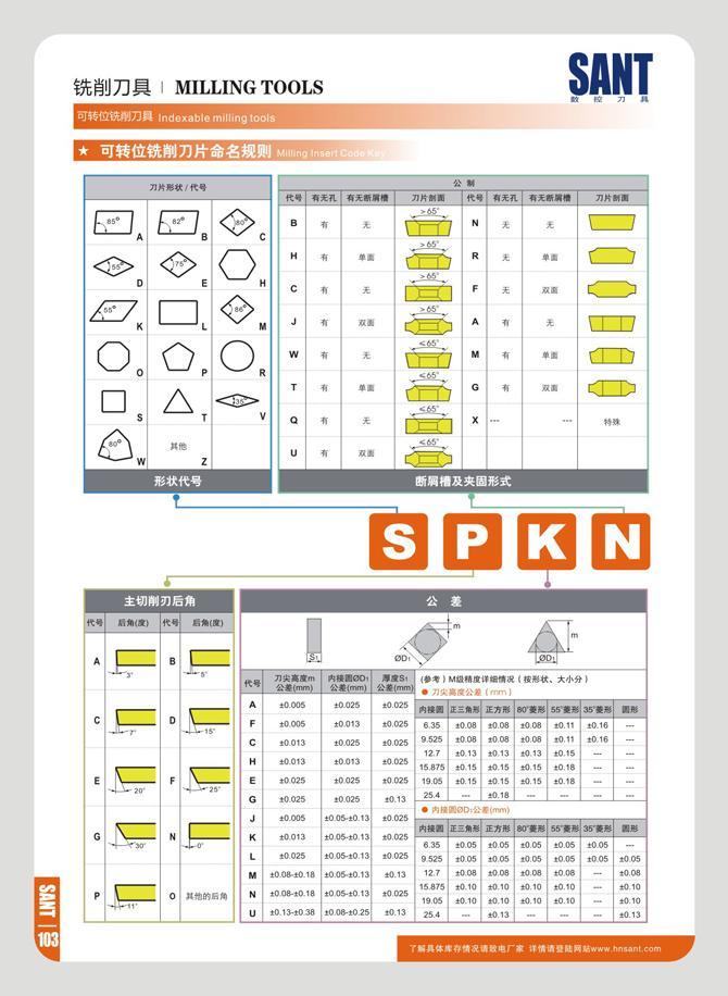 110 tftBITim MILLING TOOLS Indexable milling tools SANT n n 7i r eda o D /F7 K o0 EDe Oc B fl ft <8> oH H a E H C ft L J fl ot op o W ft A <3> T I a T V Q ft K Каталог SANT 2016 Металлорежущий инструмент со сменными режущими пластинами Токарные резцы с СРП Расточные оправки Резьбовые державки Торцевые фрезы Корпусные сверла Стр. 104