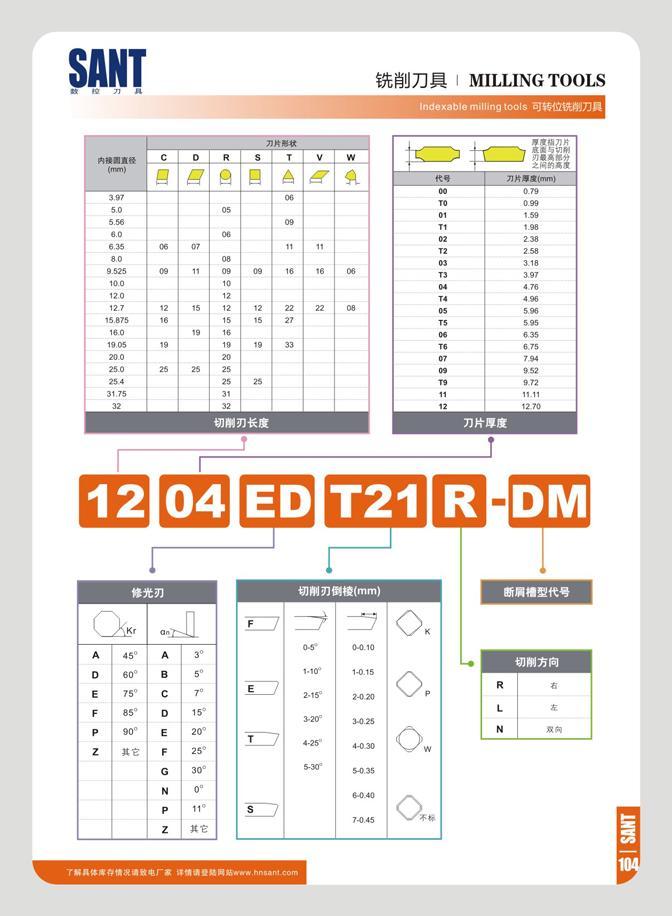 111 SANT mm MILLING TOOLS Indexable milling tools qJSHQiilFjUTlll PlHBArt H 0 R S T V W (mm) a B Q 0 A & ft 397 06 50 05 5 56 6 0 06 09 635 06 07 11 11 8 0 08 Каталог SANT 2016 Металлорежущий инструмент со сменными режущими пластинами Токарные резцы с СРП Расточные оправки Резьбовые державки Торцевые фрезы Корпусные сверла Стр. 105