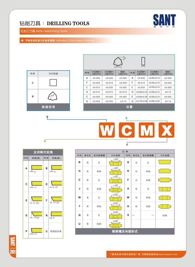 208 DRILLING TOOLS SANT e ib 71 U QI7 )CI Hole-machining Tools rt 7JK tt s H & MViVt 0:” D I /; > I /ixmwm f s w- n> l > ' 'A mx I'Himrn IHiffrrr a <nvix IMWnr Каталог SANT 2016 Металлорежущий инструмент со сменными режущими пластинами Токарные резцы с СРП Расточные оправки Резьбовые державки Торцевые фрезы Корпусные сверла Стр. 202