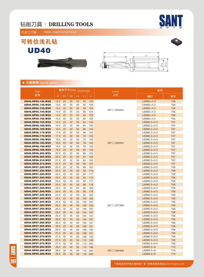 212 DRILLING TOOLS flJKlITDR Hole-machining Tools TltGSJLtt UD40 SANT u A O ft Type B &R'f(nvn) oimcm on D D1 D2 L2 LI L Inwrt 7m t7 &¥ UD40 SP0S 12S W20 UD40 Каталог SANT 2016 Металлорежущий инструмент со сменными режущими пластинами Токарные резцы с СРП Расточные оправки Резьбовые державки Торцевые фрезы Корпусные сверла Стр. 206