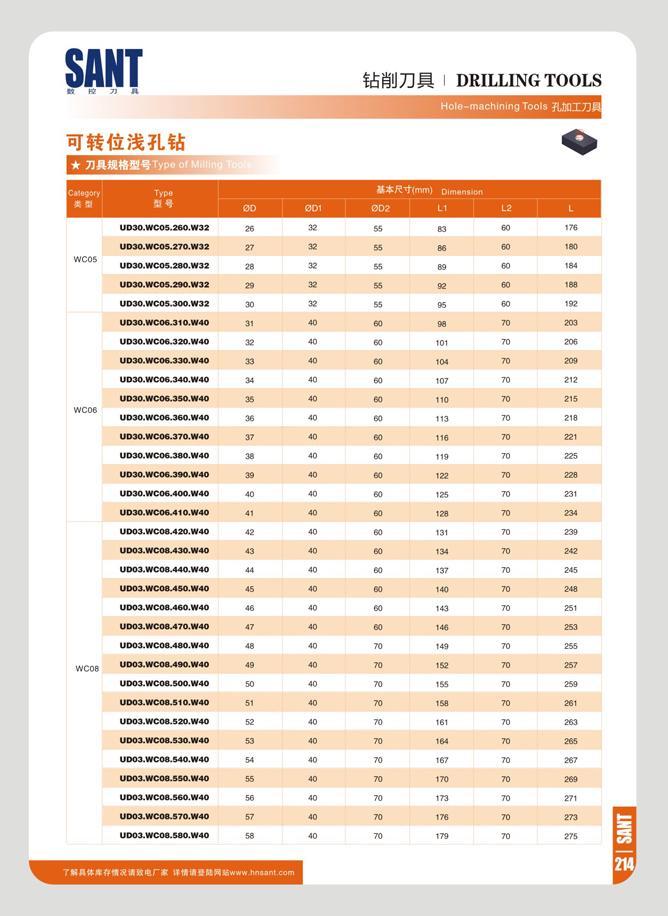 219 SANT 7 R tSH T & JDM I DRILLING TOOLS Hole-machining Tools HMXTJ wcos WC06 WC08 Typo Dimension 9 V 00 001 002 LI L2 m UD30 WC05 260 W32 26 32 55 83 60 176 Каталог SANT 2016 Металлорежущий инструмент со сменными режущими пластинами Токарные резцы с СРП Расточные оправки Резьбовые державки Торцевые фрезы Корпусные сверла Стр. 213