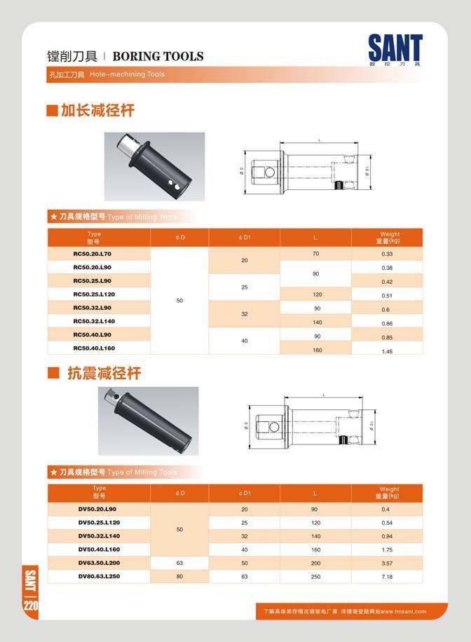 226 1BI7J: BORING TOOLS SANT JLJIQITJH Hole-machining T< j Type S3 CO C 01 L Weigh 11 9) RC50 20 L70 70 70 0 33 RC50 20 L90 038 RC50 25 L90 yo 0 42 RC50 25 il Каталог SANT 2016 Металлорежущий инструмент со сменными режущими пластинами Токарные резцы с СРП Расточные оправки Резьбовые державки Торцевые фрезы Корпусные сверла Стр. 220