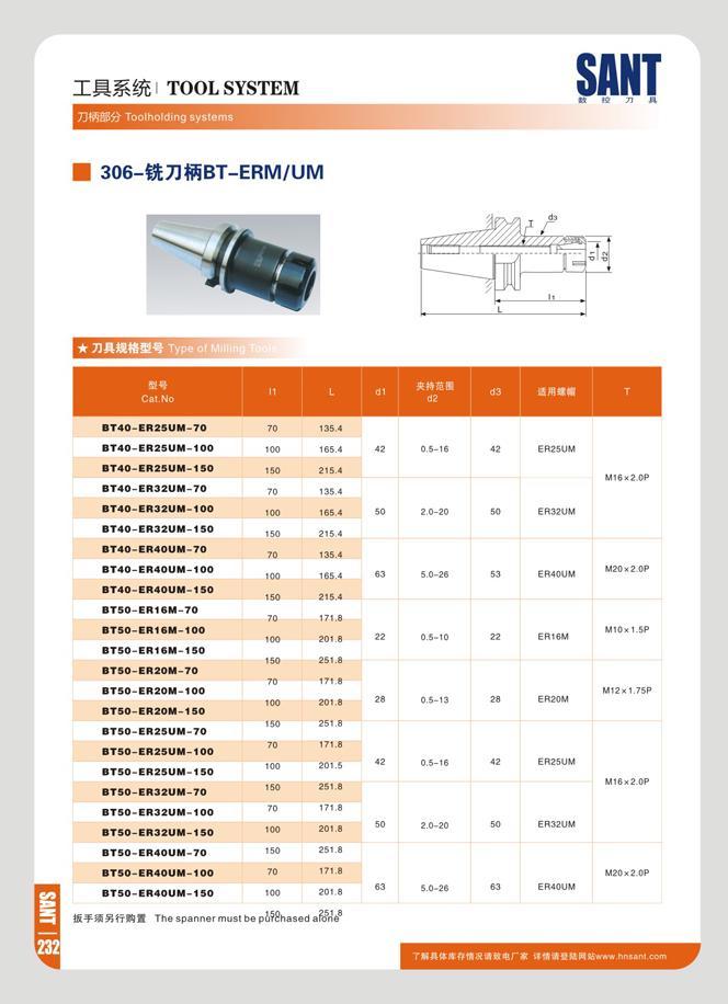 238 TOOL SYSTEM Toolholding systems 306-t5t7 ffiBT-ERM/UM SANT Hi Cat No 11 L 01 & a: o k d3 £Aia T BT40-ER25UM-70 70 135 4 BT40-ER25UM-100 100 165 4 42 0 5-16 Каталог SANT 2016 Металлорежущий инструмент со сменными режущими пластинами Токарные резцы с СРП Расточные оправки Резьбовые державки Торцевые фрезы Корпусные сверла Стр. 232