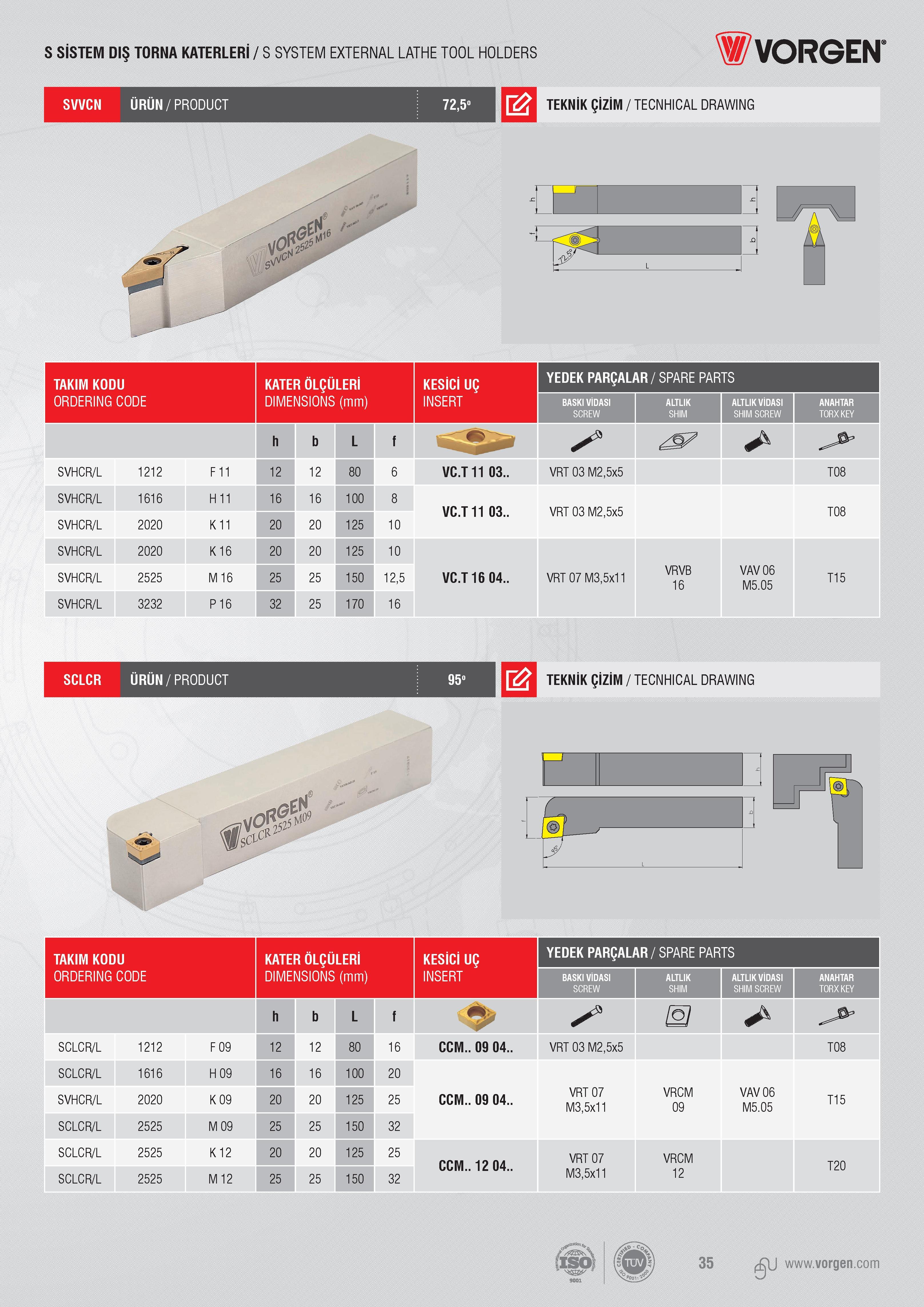 35 S SİSTEM DIŞ TORNA KATERLERİ / S SYSTEM EXTERNAL LATHE TOOL HOLDERS Vorgen SVVCN ÜRÜN/PRODUCT 72,5° TEKNİK ÇİZİM / TECNHICAL DRAWING TAKIM KODU ORDERING Каталог VORGEN 2018 Станочный инструмент с режущими сменными пластинами Токарные резцы Расточные державки и оправки Фрезы концевые и насадные с СРП Сверла Стр. 35