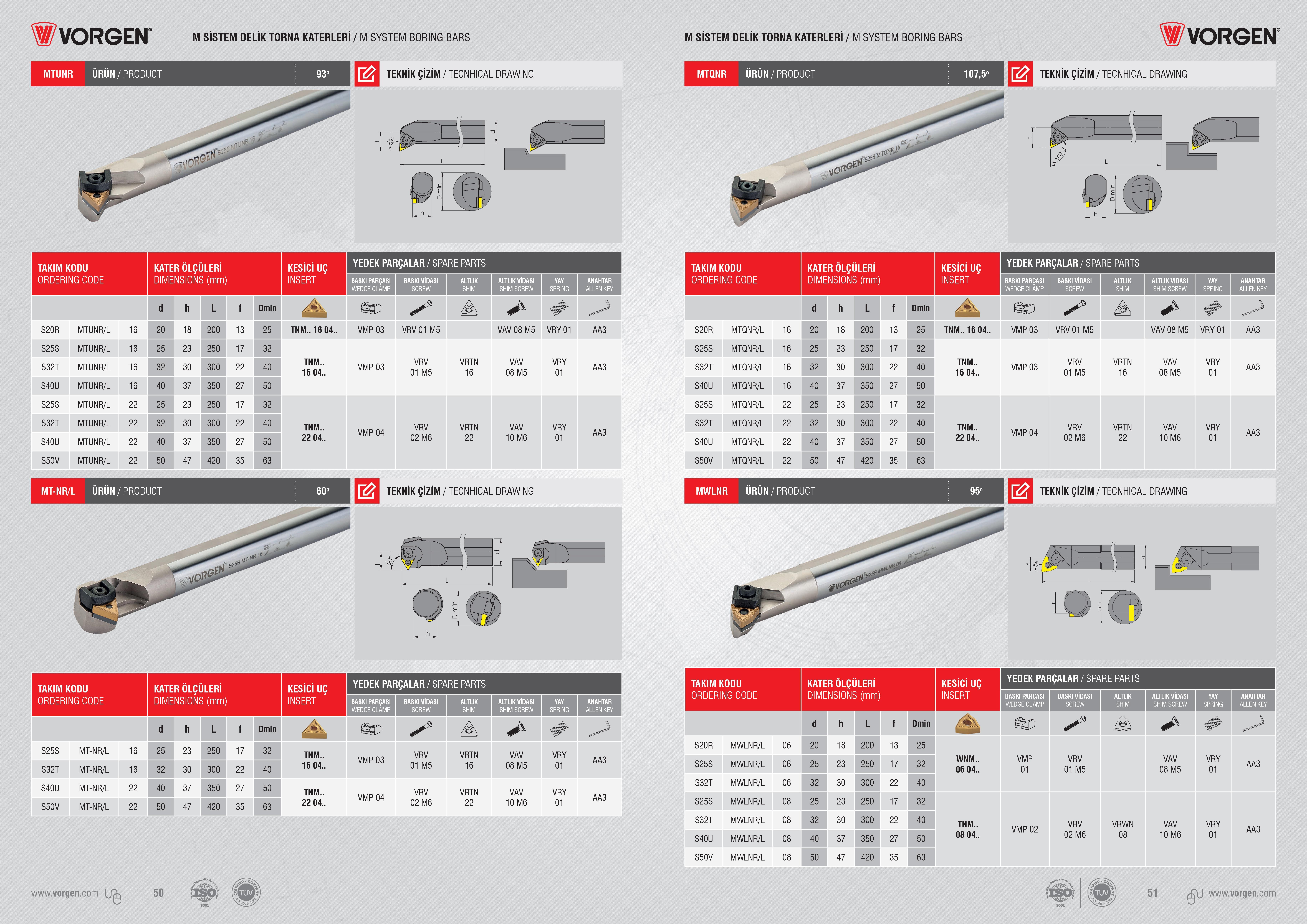 50 60° TEKNİK ÇİZİM / TECNHICAL DRAWING 1 f 1, o 11 i I L TAKIM KODU KATER ÖLÇÜLERİ KESİCİ UÇ YEDEK PARÇALAR / SPARE PARTS Запасные части к сборному инструм Каталог VORGEN 2018 Станочный инструмент с режущими сменными пластинами Токарные резцы Расточные державки и оправки Фрезы концевые и насадные с СРП Сверла Стр. 50