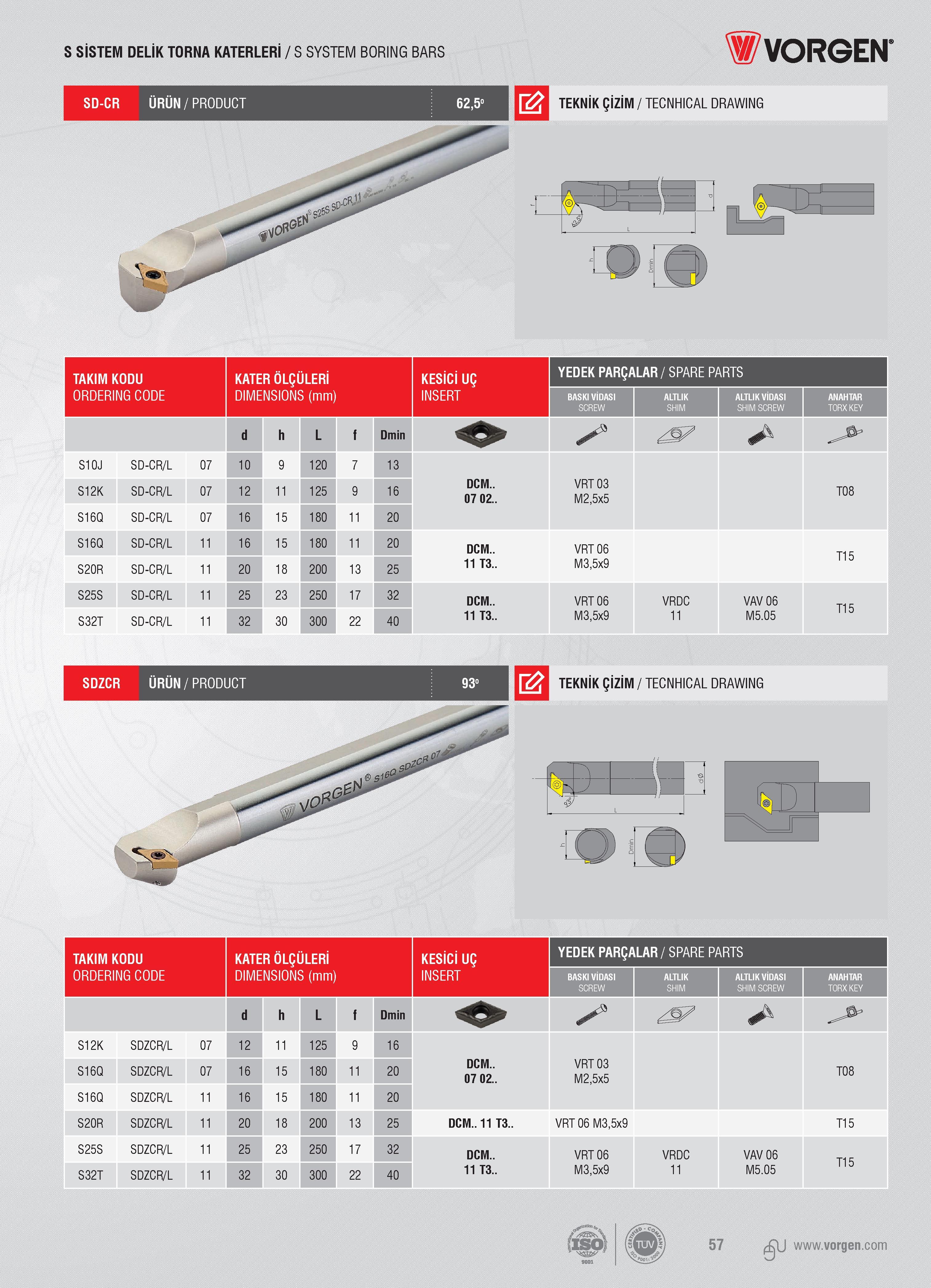 56 S SİSTEM DELİK TORNA KATERLERİ / S SYSTEM BORING BARS Vorgen SD-CR ÜRÜN/PRODUCT 62,5° w TEKNİK ÇİZİM / TECNHICAL DRAWING r” V lı T (a I V TAKIM KODU KATE Каталог VORGEN 2018 Станочный инструмент с режущими сменными пластинами Токарные резцы Расточные державки и оправки Фрезы концевые и насадные с СРП Сверла Стр. 56