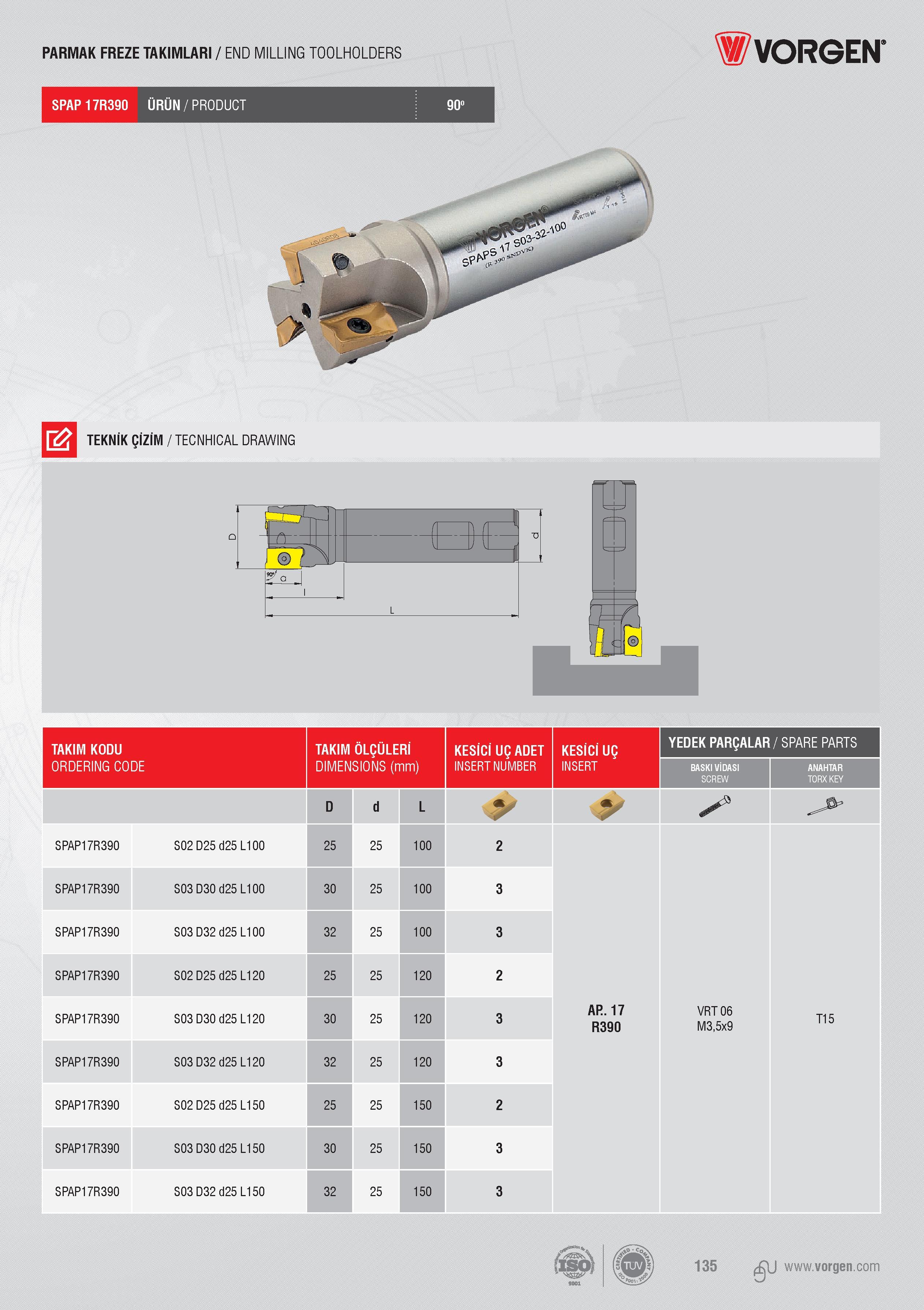 133 PARMAK FREZE TAKIMLARI / END MILLING TOOLHOLDERS Vorgen SPAP17R390 ÜRÜN/PRODUCT 90 TEKNİK ÇİZİM / TECNHICAL DRAWING TAKIM KODU TAKIM ÖLÇÜLERİ KESİCİ UÇ A Каталог VORGEN 2018 Станочный инструмент с режущими сменными пластинами Токарные резцы Расточные державки и оправки Фрезы концевые и насадные с СРП Сверла Стр. 133