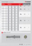 148 DELİK DELME VE TORNALAMA / HOLE DRILLAND LATHE Vorgen TAKIM KODU TAKIM ÖLÇÜLERİ KESİCİ UÇ YEDEK PARÇALAR / SPARE PARTS Запасные части к сборному инструме Каталог VORGEN 2018 Станочный инструмент с режущими сменными пластинами Токарные резцы Расточные державки и оправки Фрезы концевые и насадные с СРП Сверла Стр. 148