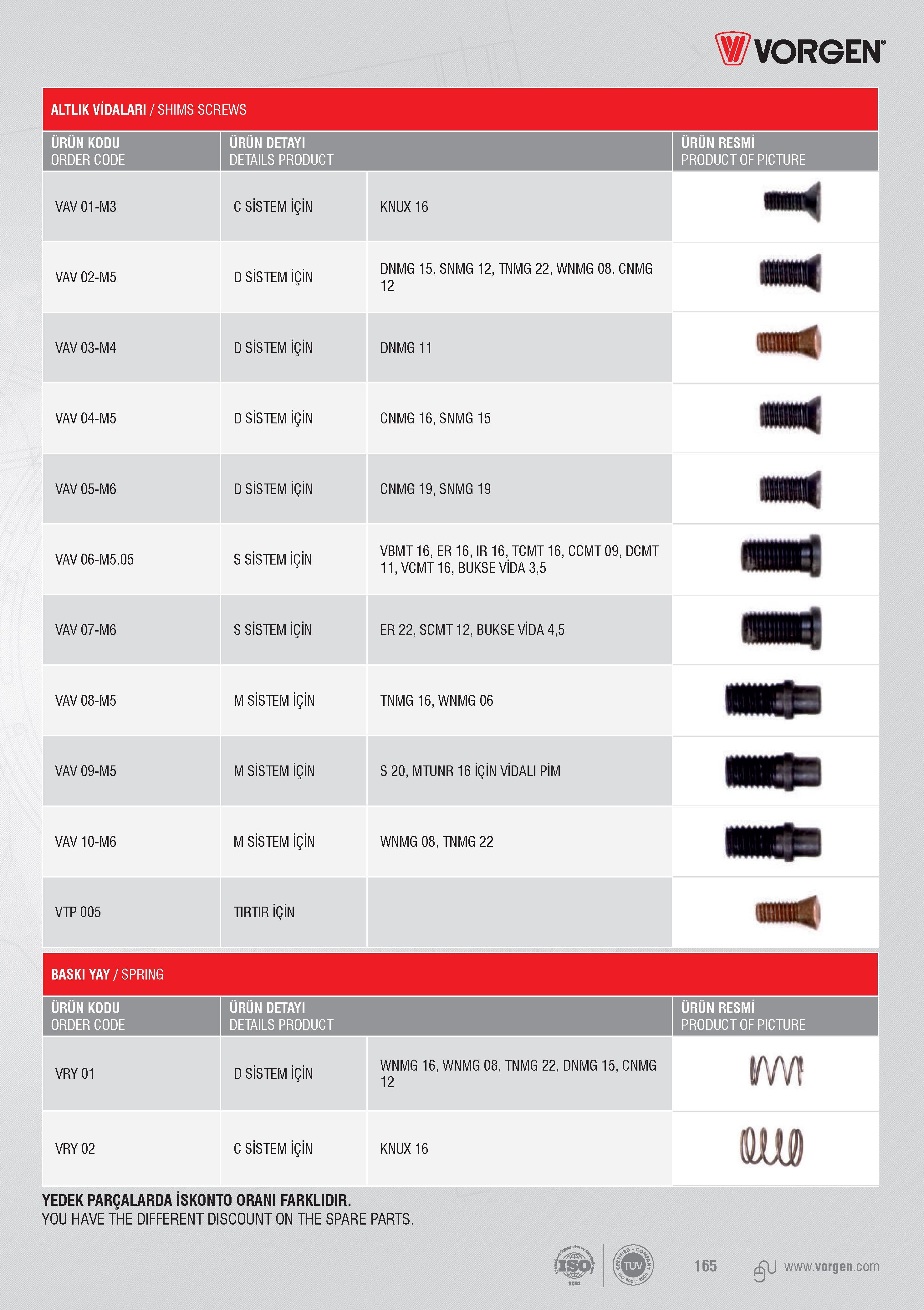 162 Vorgen ALTLIK VİDALARI / SHIMS SCREWS ÜRÜN KODU ÜRÜN DETAYI ÜRÜN RESMİ ORDER CODE DETAILS PRODUCT PRODUCT OF PICTURE VAV 01-M3 C SİSTEM İÇİN KNUX16 mm VA Каталог VORGEN 2018 Станочный инструмент с режущими сменными пластинами Токарные резцы Расточные державки и оправки Фрезы концевые и насадные с СРП Сверла Стр. 162