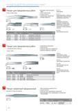 222 Пинцет Knipex для прецизионных работ особо тонкие губки для самых тонких монтажных работ особо тонкие кончики гладкие плоскости нержавеющие немагнитные матовая повер Каталог KNIPEX 2014 Профессиональный ручной инструмент для удаления изоляции Плоскогубцы Кусачки Ножницы Клещи Бокорезы Стр. 222