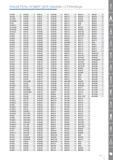 243 Предметный указатель инструментального каталога Knipex НОМЕР ДЛЯ ЗАКАЗА СТРАНИЦА 97 43 05 148 97 43 06 148 97 43 200 148 97 43 200A 148 97 43 E 149 97 43 E 01 149 97 Каталог KNIPEX 2014 Профессиональный ручной инструмент для удаления изоляции Плоскогубцы Кусачки Ножницы Клещи Бокорезы Стр. 243