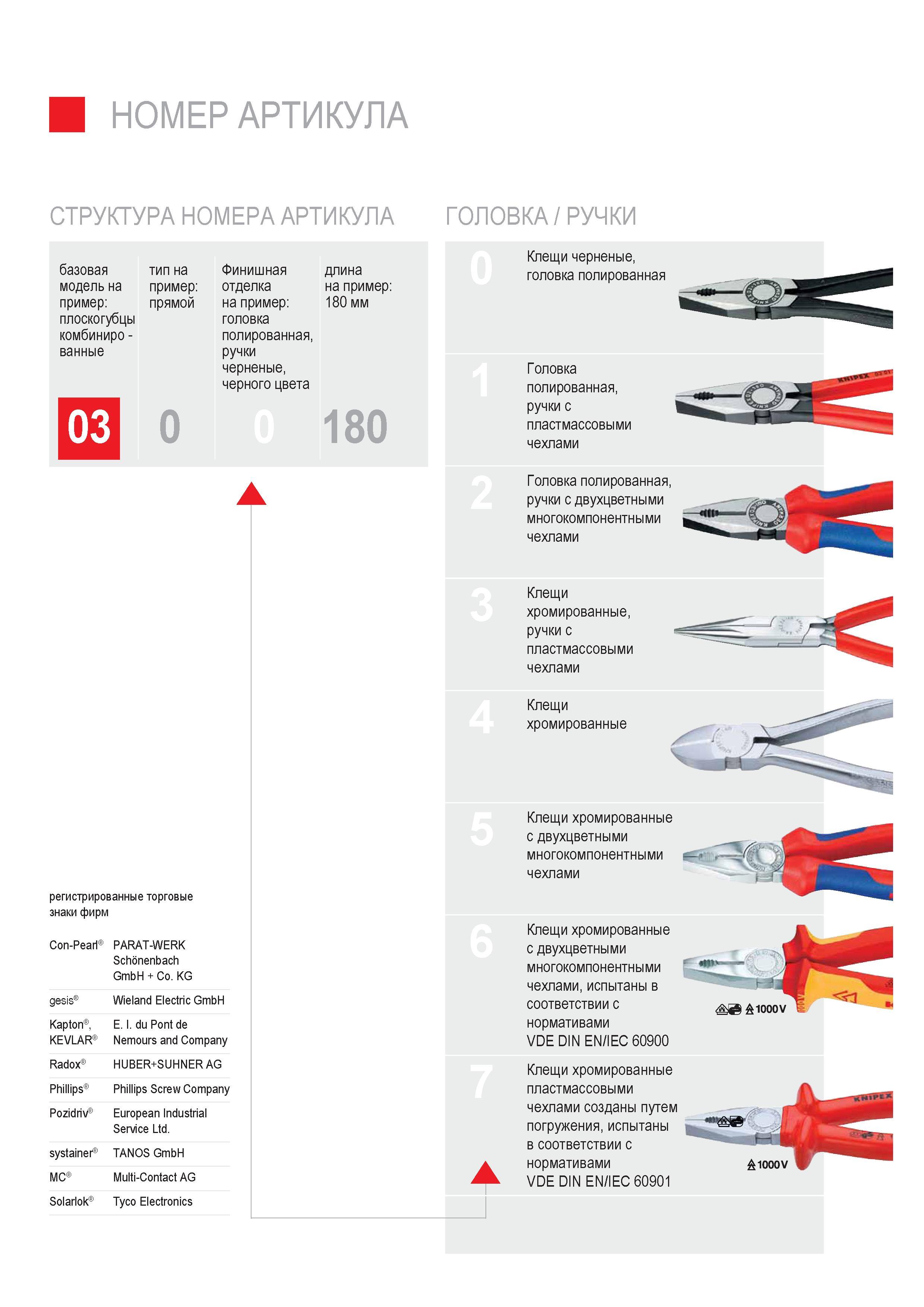 247 НОМЕНКЛАТУРА СТРУКТУРА НОМЕРА АРТИКУЛА KNIPEX ГОЛОВКА РУЧКИ базовая модель на пример плоскогубцы комбиниро -ванные 03 тип на пример прямой Финишная отделка на пример Каталог KNIPEX 2014 Профессиональный ручной инструмент для удаления изоляции Плоскогубцы Кусачки Ножницы Клещи Бокорезы Стр. 