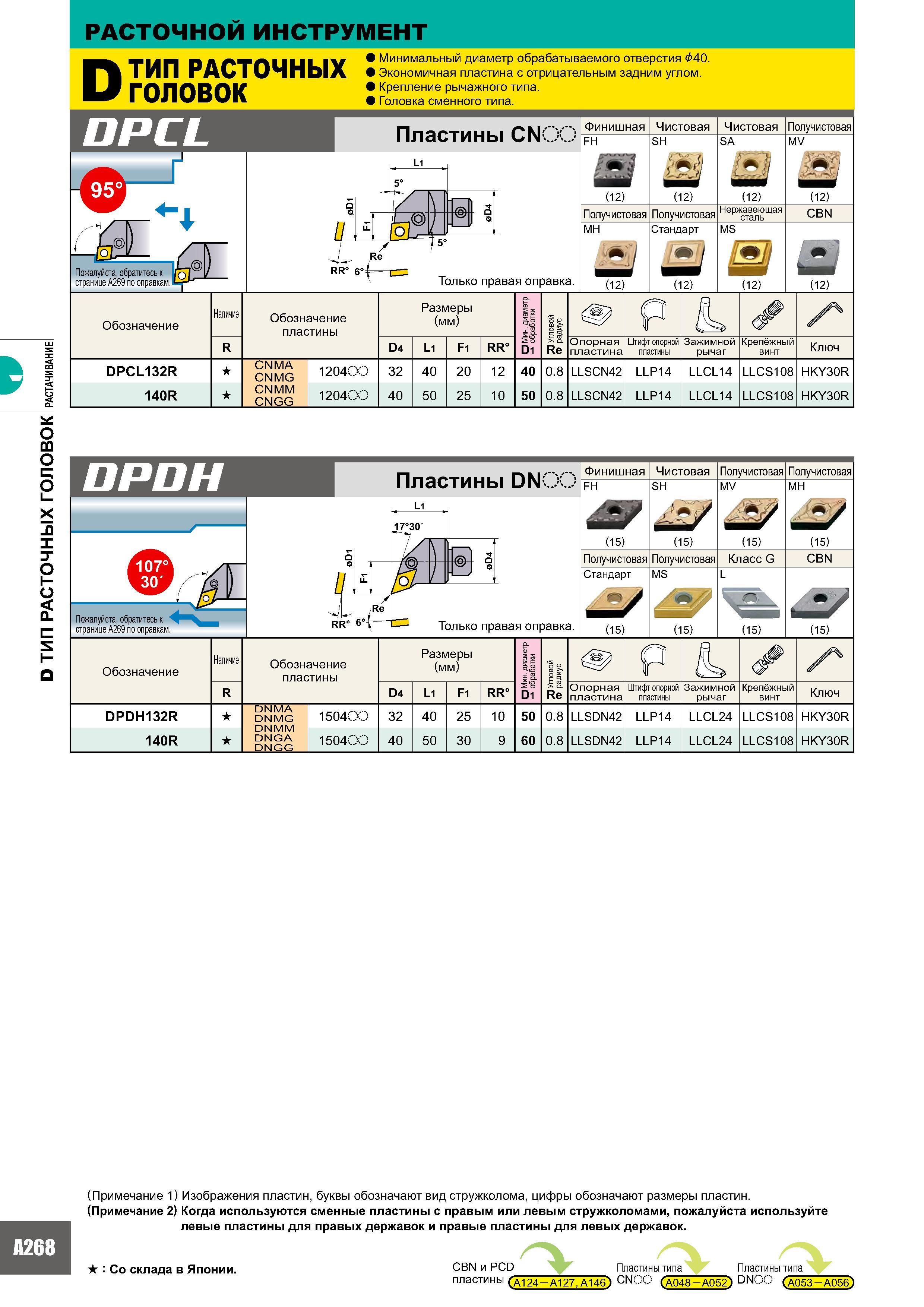 286 D ТИП РАСТОЧНЫХ ГОЛОВОК растачивание расточной инструмент D DPCL ТИП РАСТОЧНЫХ ГОЛОВОК Минимальный диаметр обрабатываемого отверстия & 40 Экономичная пласт Каталог MITSUBISHI 2007 Металлорежущий инструмент и инструментальные системы для точения фрезерования сверления на универсальных станках и обрабатывающих центрах с ЧПУ Стр. A268