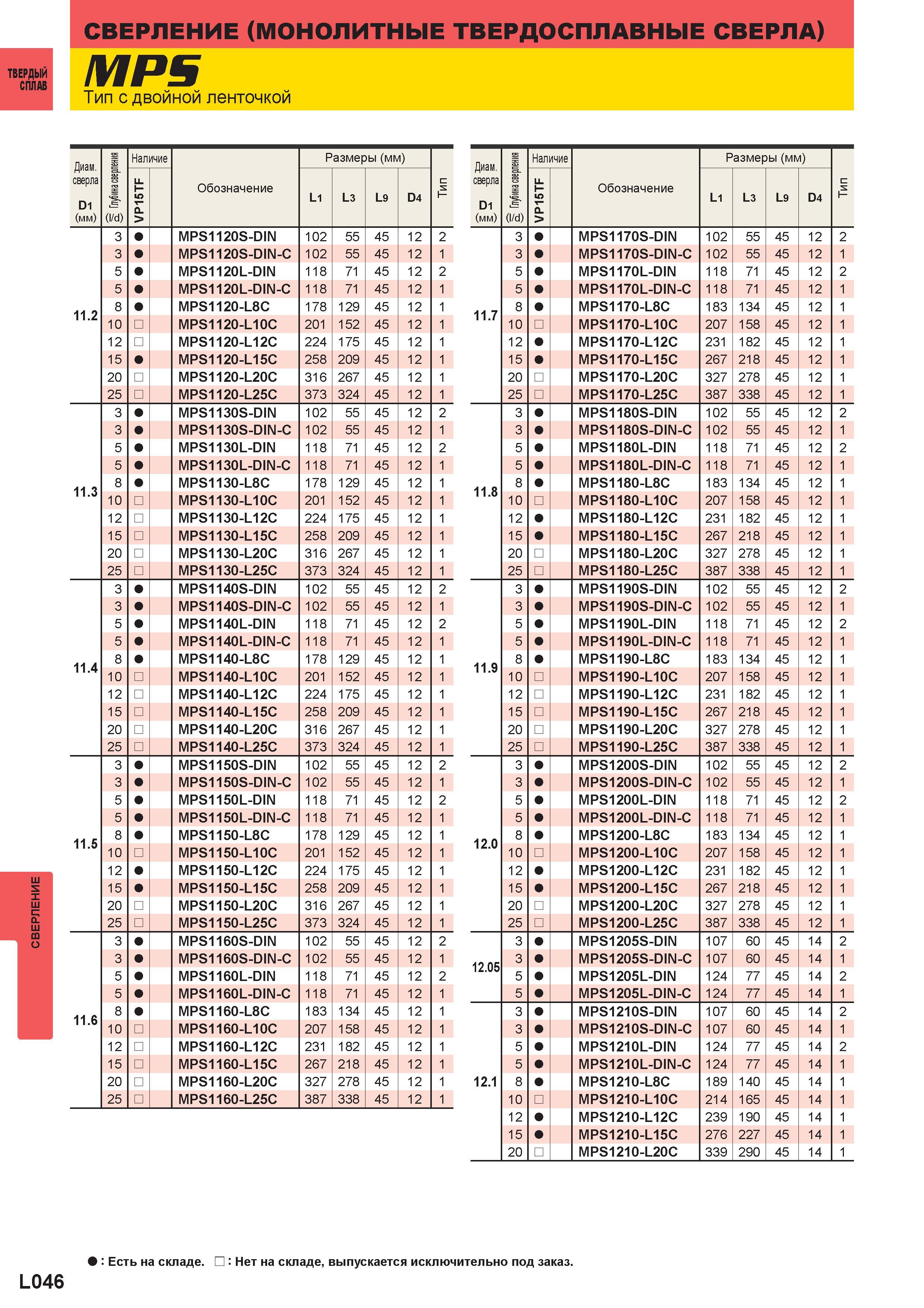 1024 Монолитные твердосплавные сверла Mitsubishi по металлу для сверления на станках MPS Тип с двойной ленточкой Диаметр сверла D1 (мм) (l d) Наличие Обозн Каталог MITSUBISHI 2013 Металлорежущий инструмент токарный и вращающийся для металлообрабатывающего оборудования Стр. L046