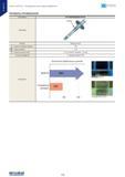 136 Инструменты для токарной обработки ПРИМЕРЫ ПРИМЕНЕНИЯ \Л II tz _5 I \Л д Инструмент GY1G0200D020N-GFGS Заготовка Деталь Ведущий вал Скорость резания ( Каталог MITSUBISHI 2015 Новый режущий инструмент для точения фрезерования сверления на металлоообрабатывающем промышленном оборудовании Издание 15.2 Стр. 136